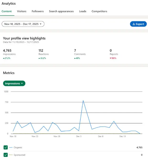 LinkedIn Analytics