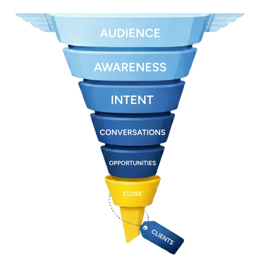 MSP Marketing Funnel