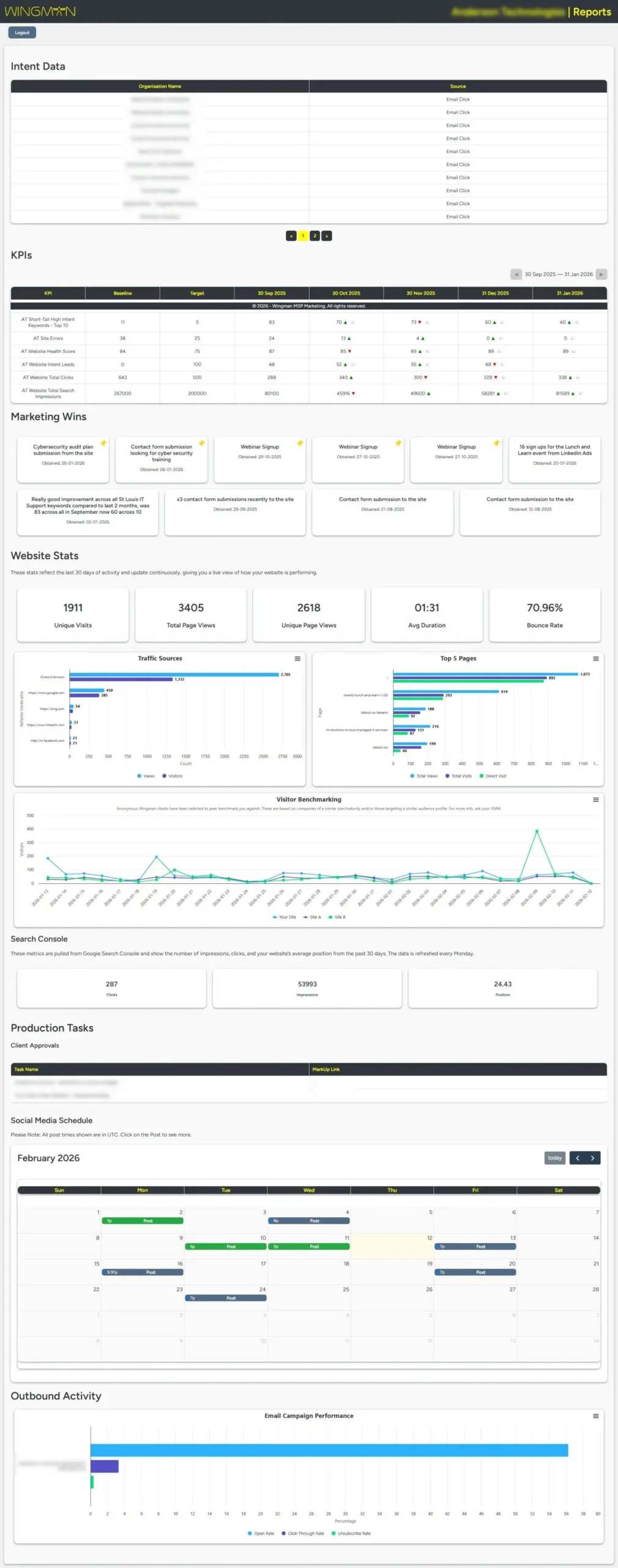 RADAR Dashboard Data Interface