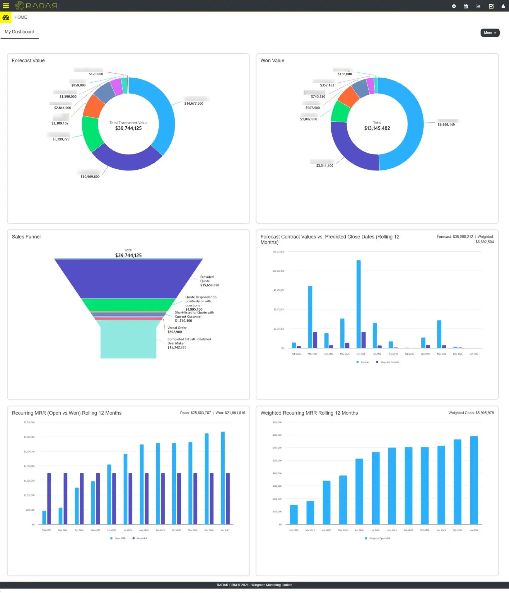 RADAR Dashboard Value Interface