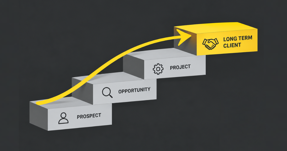 MSP Marketing Stepping Stone Product